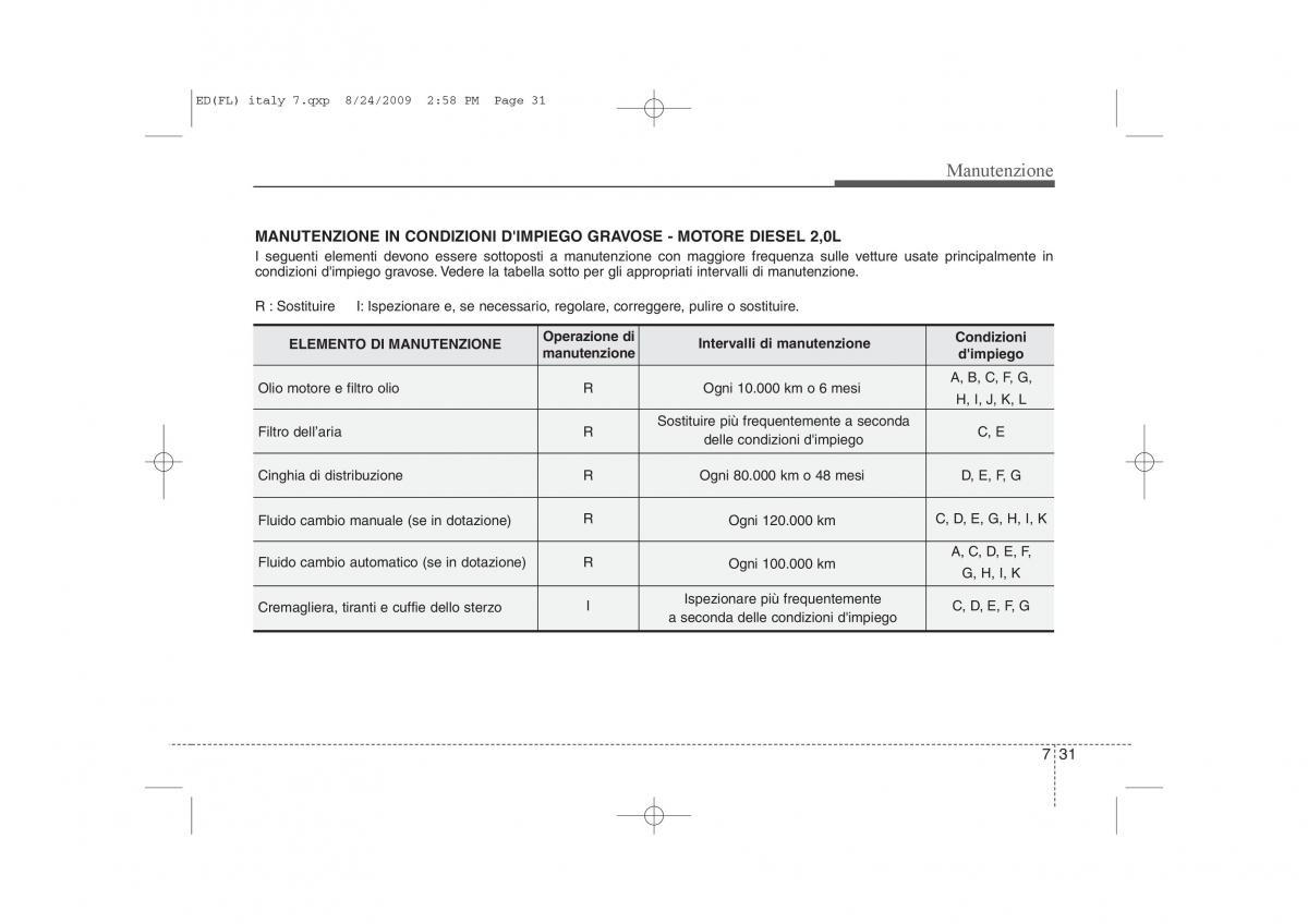 KIA Ceed I 1 manuale del proprietario / page 331