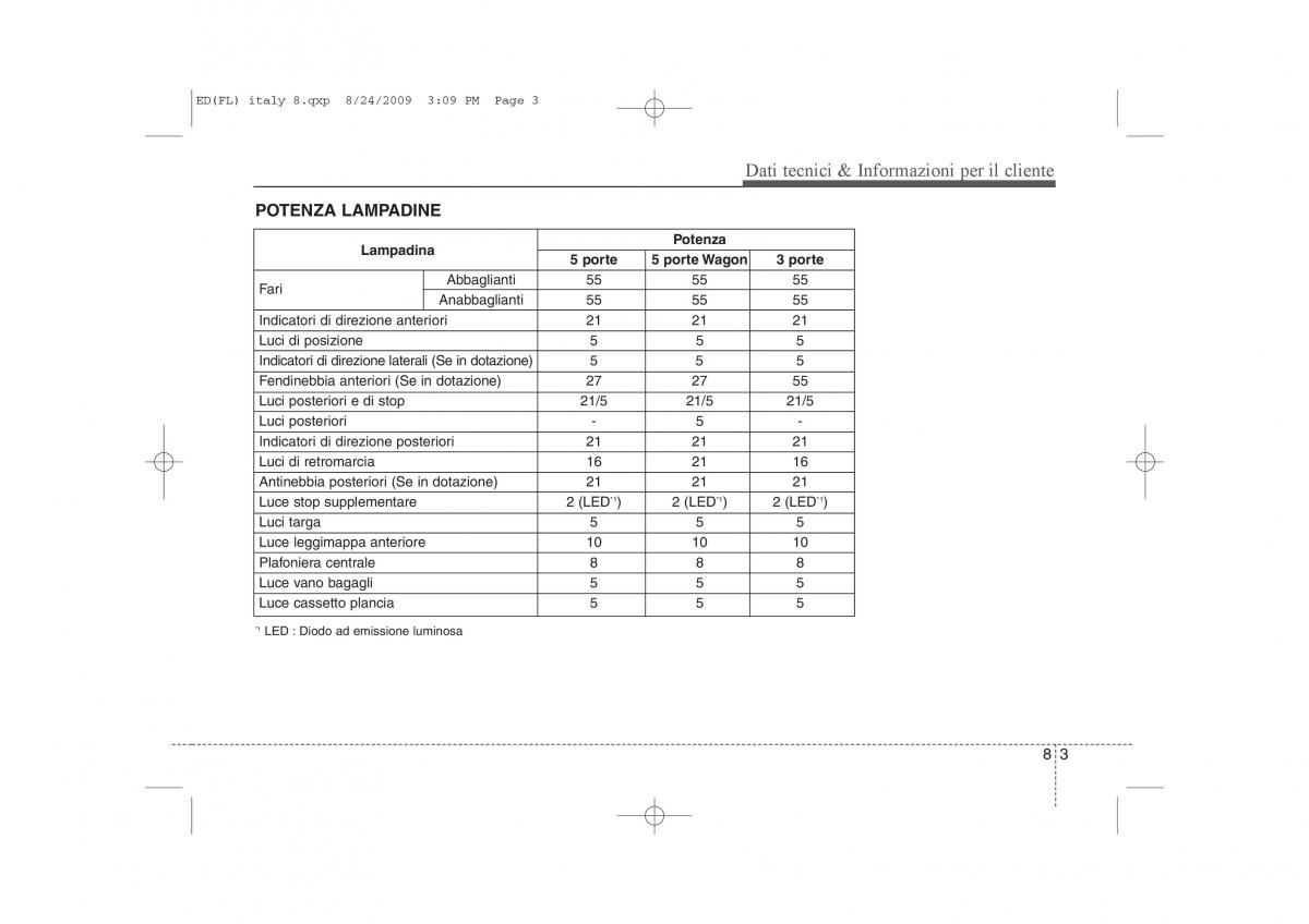 KIA Ceed I 1 manuale del proprietario / page 401