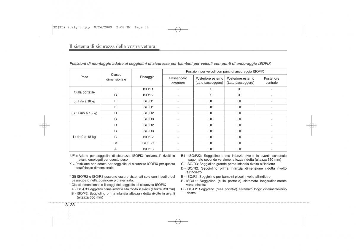 KIA Ceed I 1 manuale del proprietario / page 51