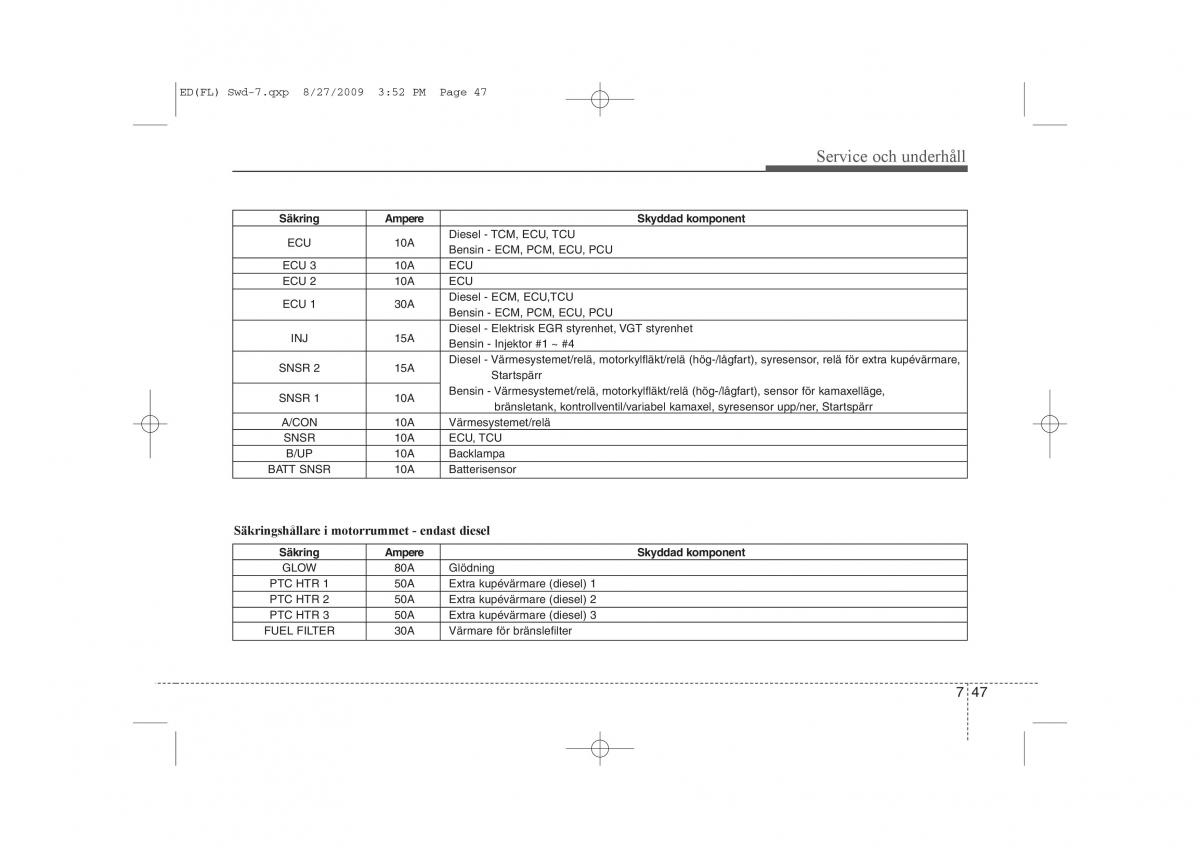 KIA Ceed I 1 instruktionsbok / page 304