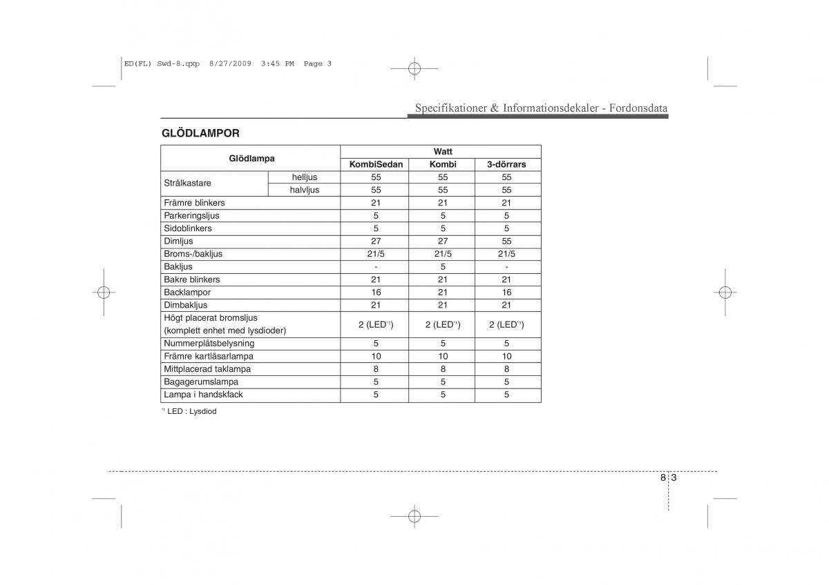 KIA Ceed I 1 instruktionsbok / page 328