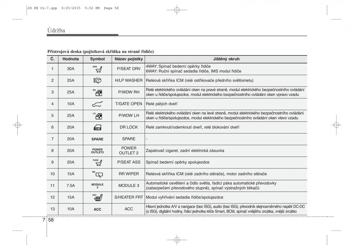 KIA Ceed II 2 navod k obsludze / page 561