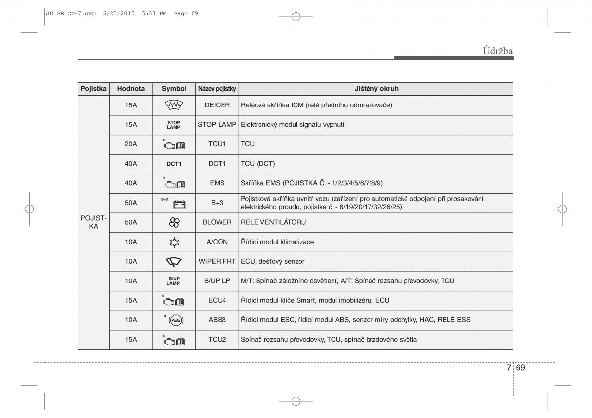 KIA Ceed II 2 navod k obsludze / page 572