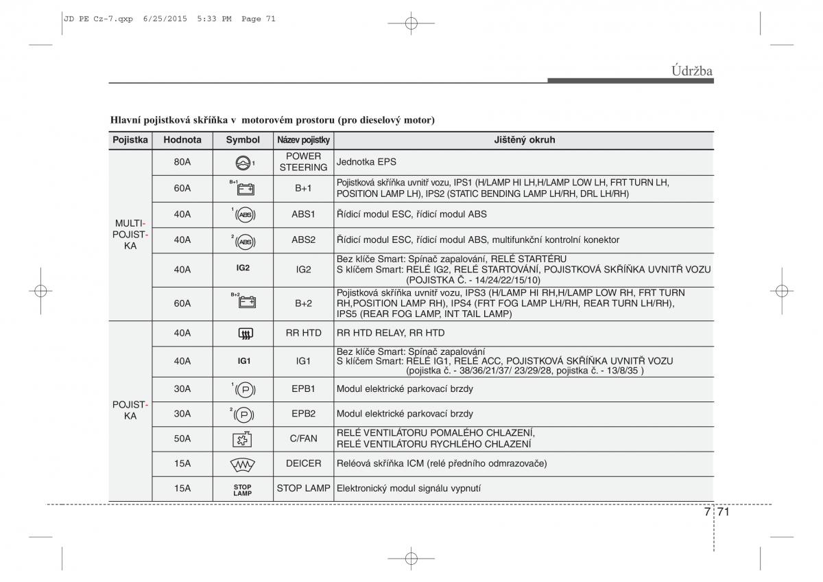 KIA Ceed II 2 navod k obsludze / page 574