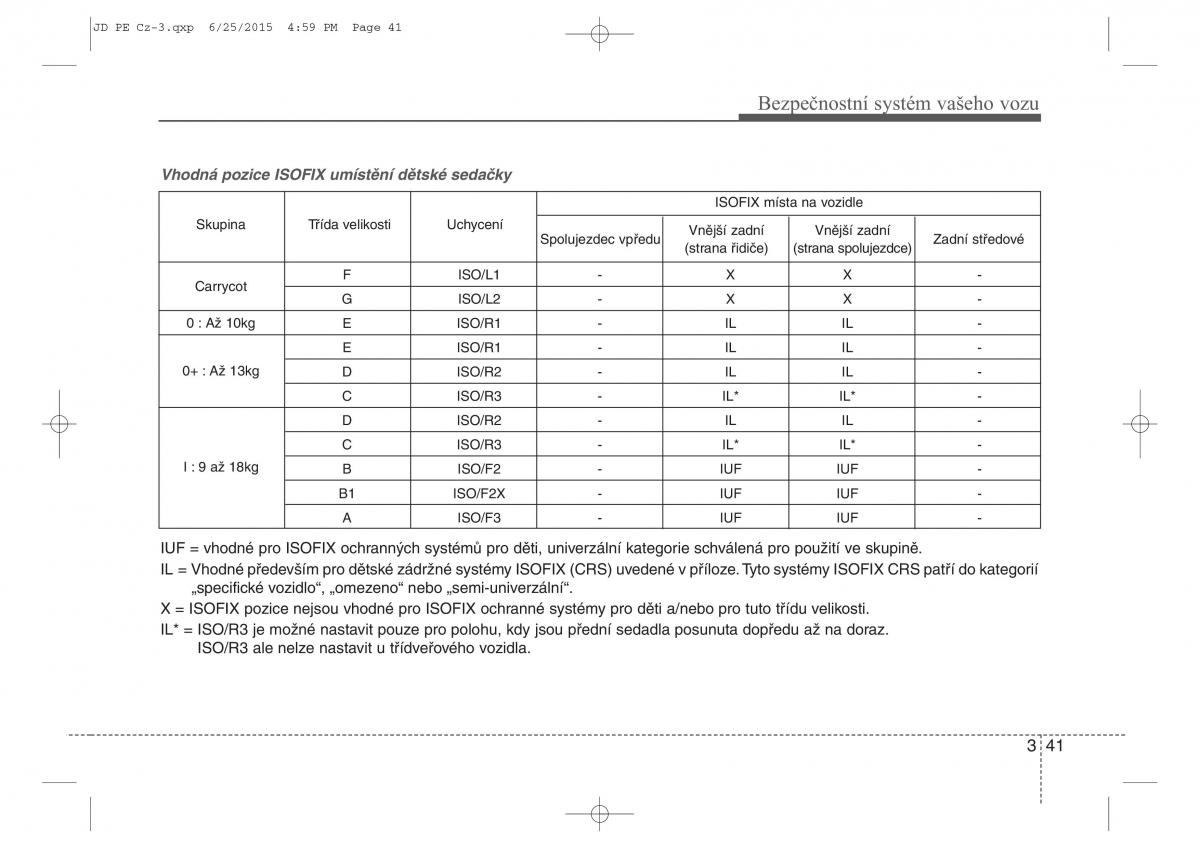 KIA Ceed II 2 navod k obsludze / page 58