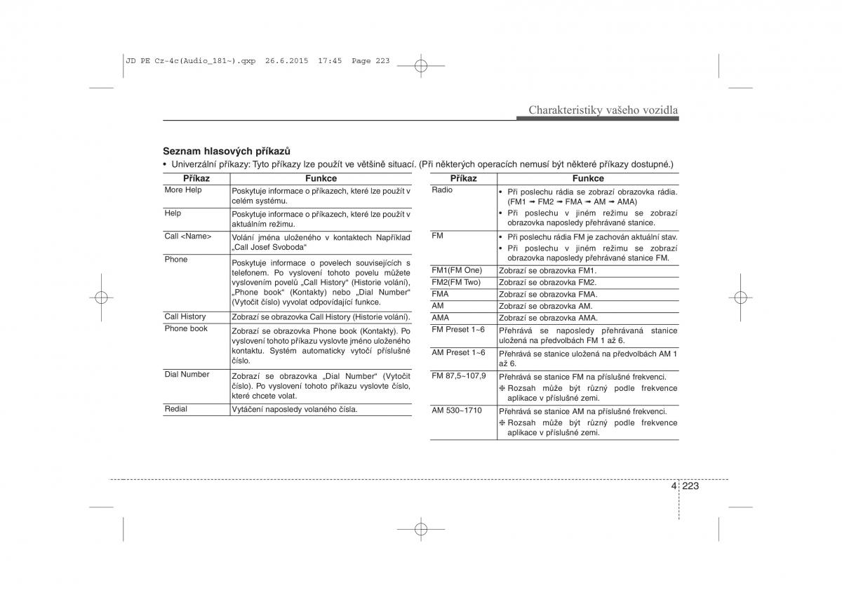 KIA Ceed II 2 navod k obsludze / page 306