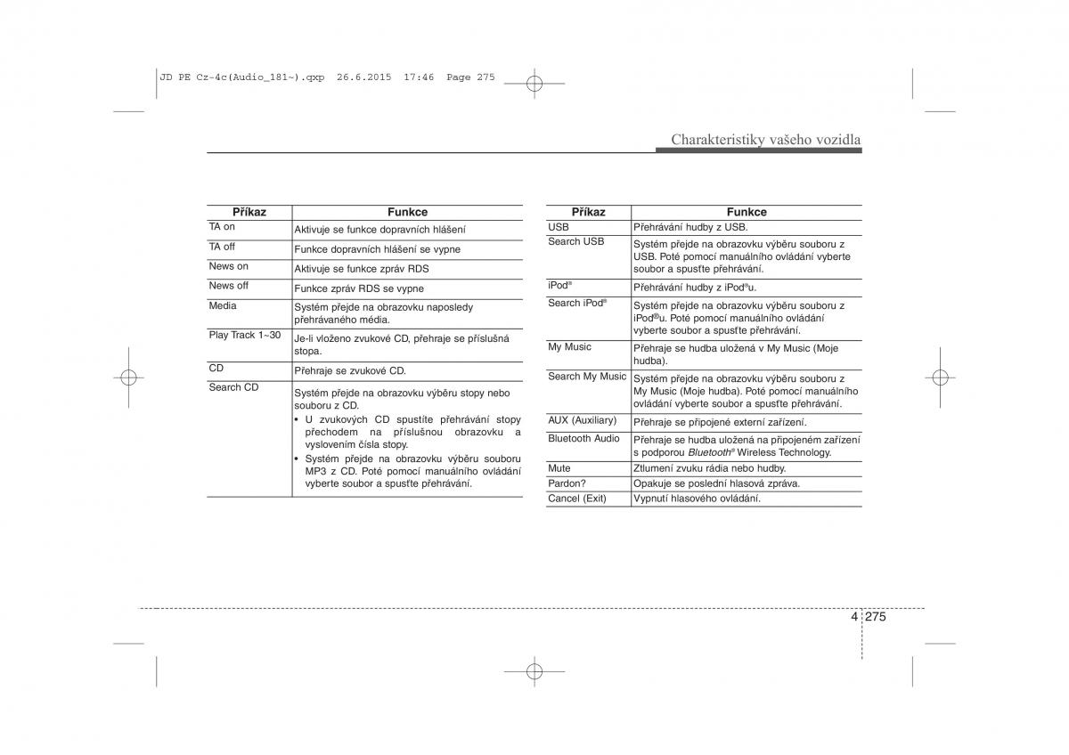 KIA Ceed II 2 navod k obsludze / page 358