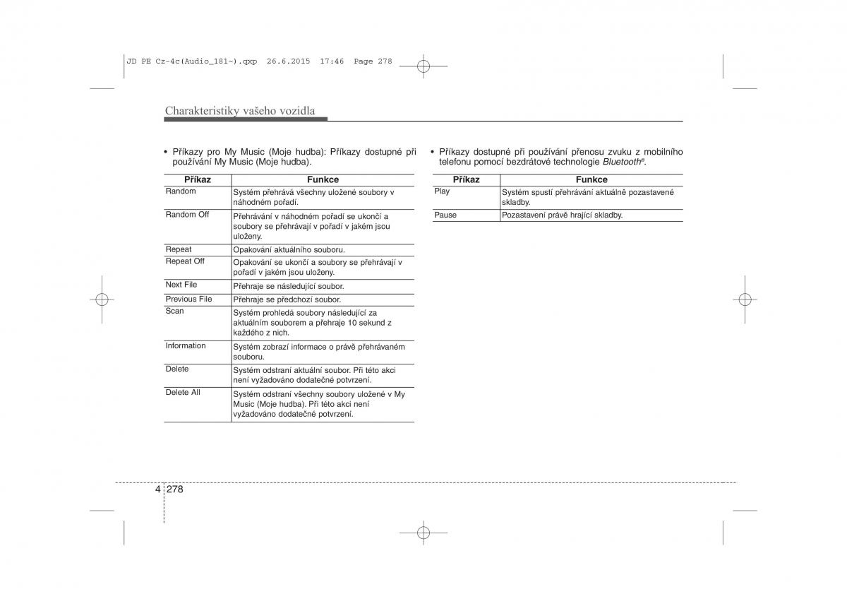 KIA Ceed II 2 navod k obsludze / page 361