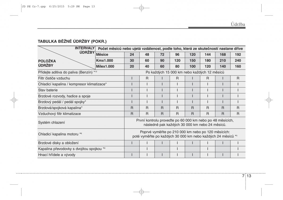 KIA Ceed II 2 navod k obsludze / page 516