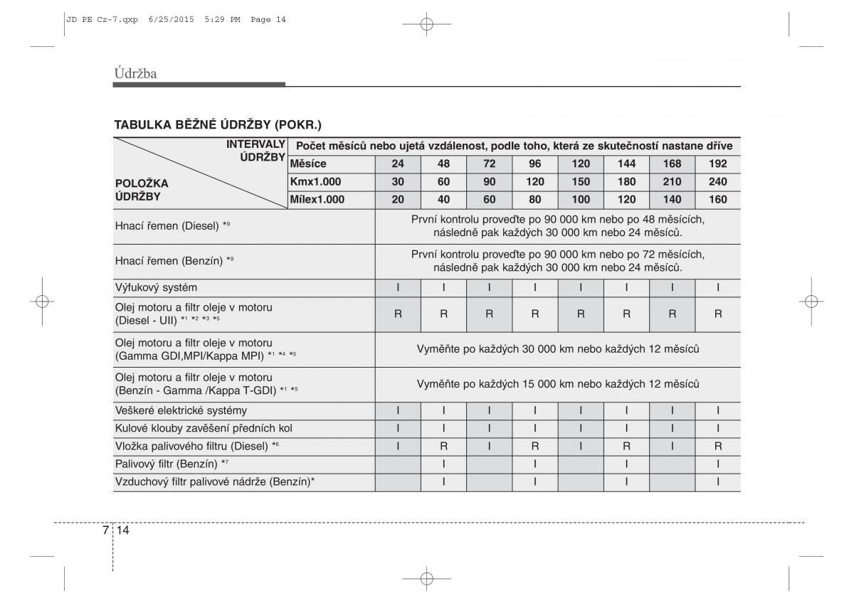 KIA Ceed II 2 navod k obsludze / page 517