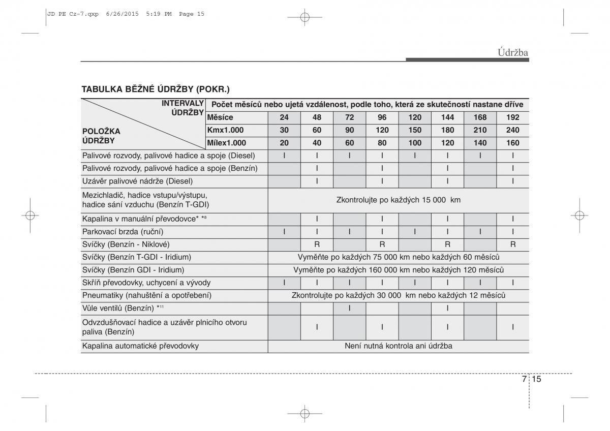 KIA Ceed II 2 navod k obsludze / page 518