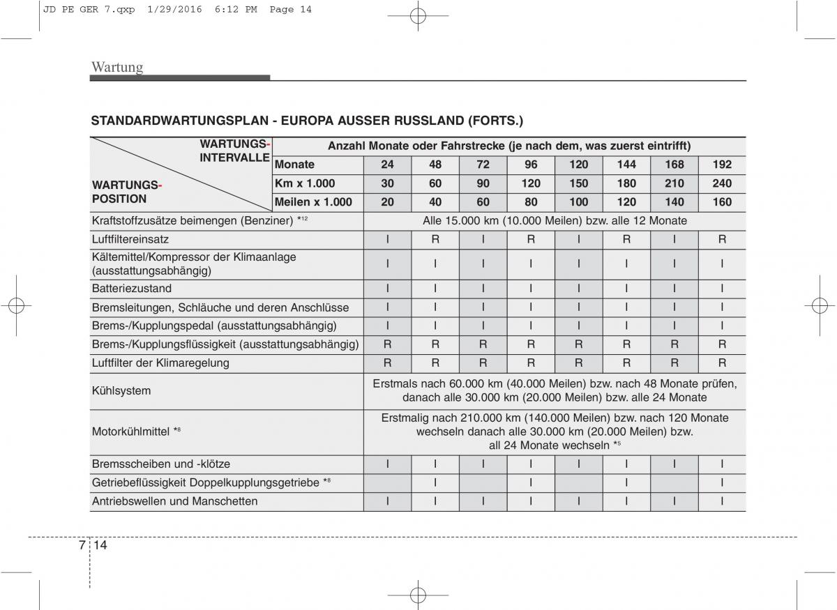 KIA Ceed II 2 Handbuch / page 566