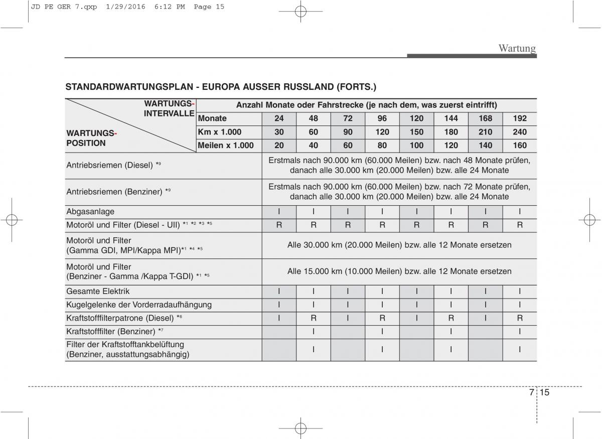 KIA Ceed II 2 Handbuch / page 567