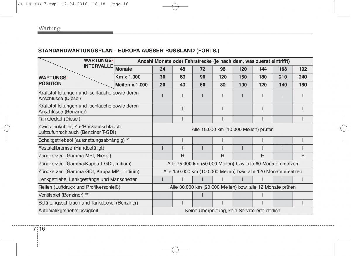 KIA Ceed II 2 Handbuch / page 568