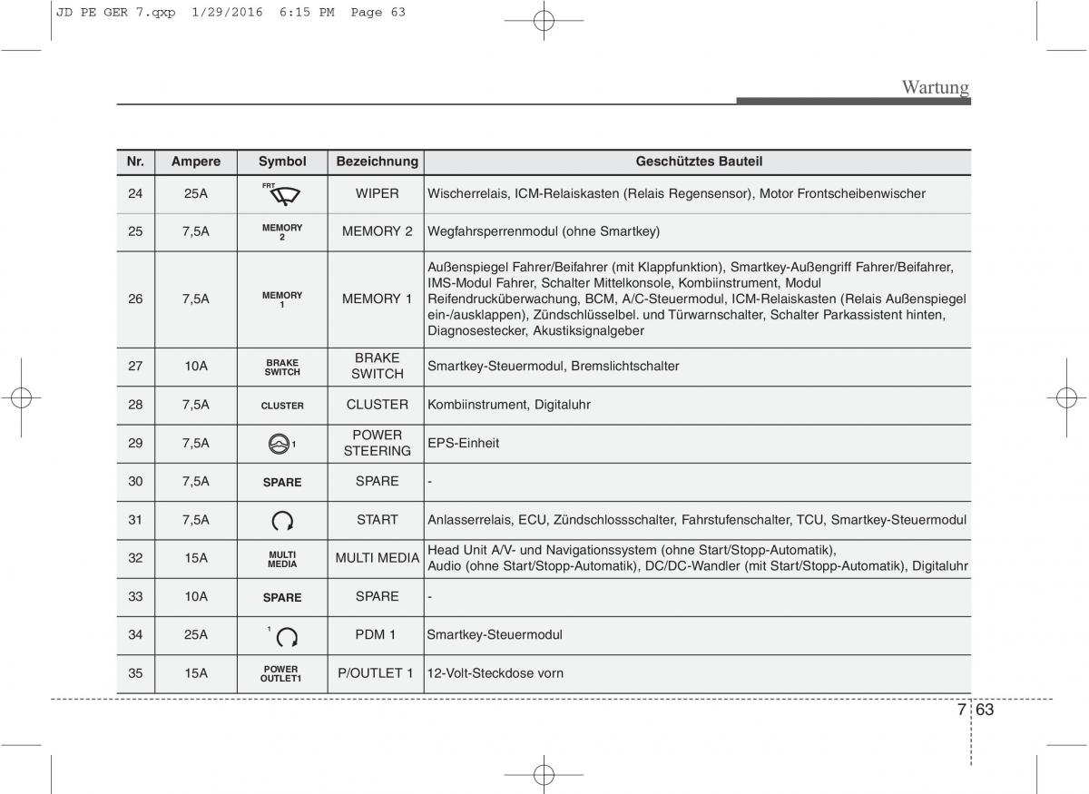 KIA Ceed II 2 Handbuch / page 615