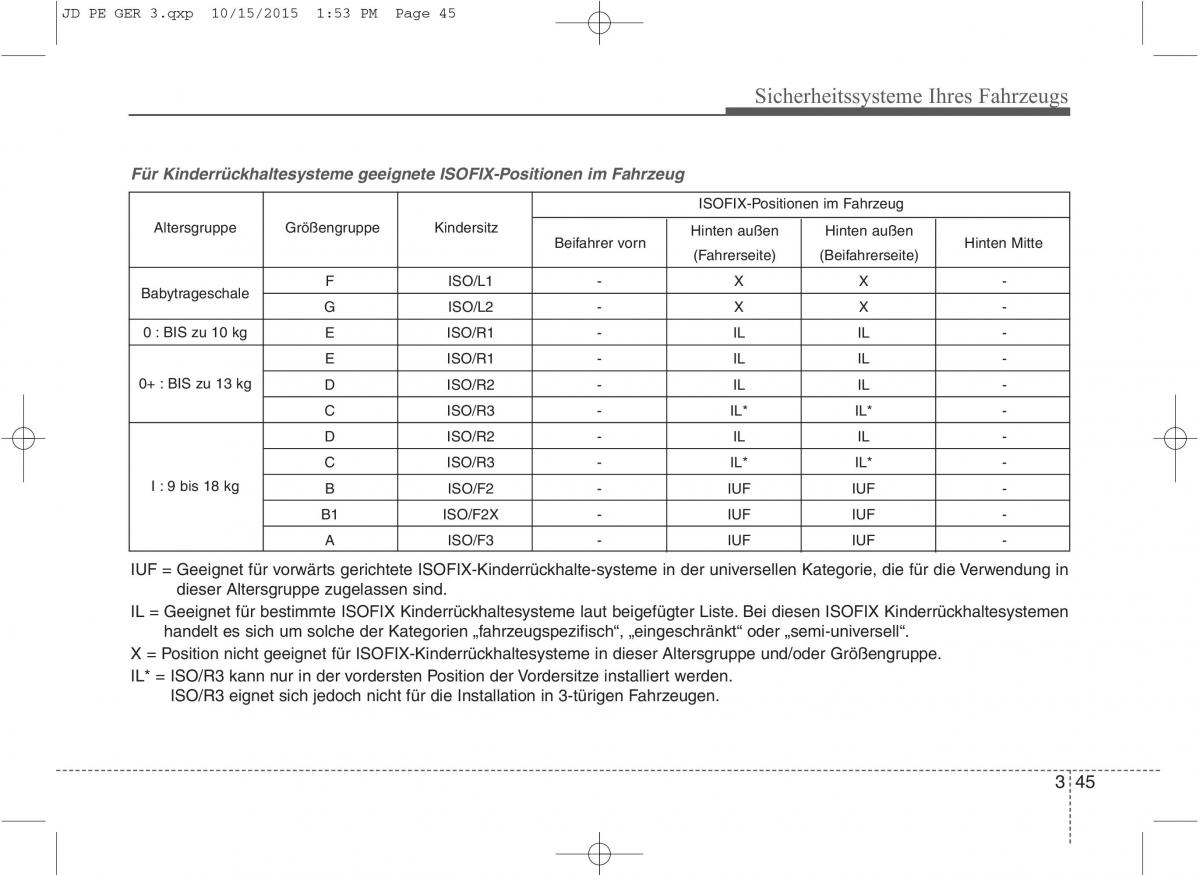 KIA Ceed II 2 Handbuch / page 65