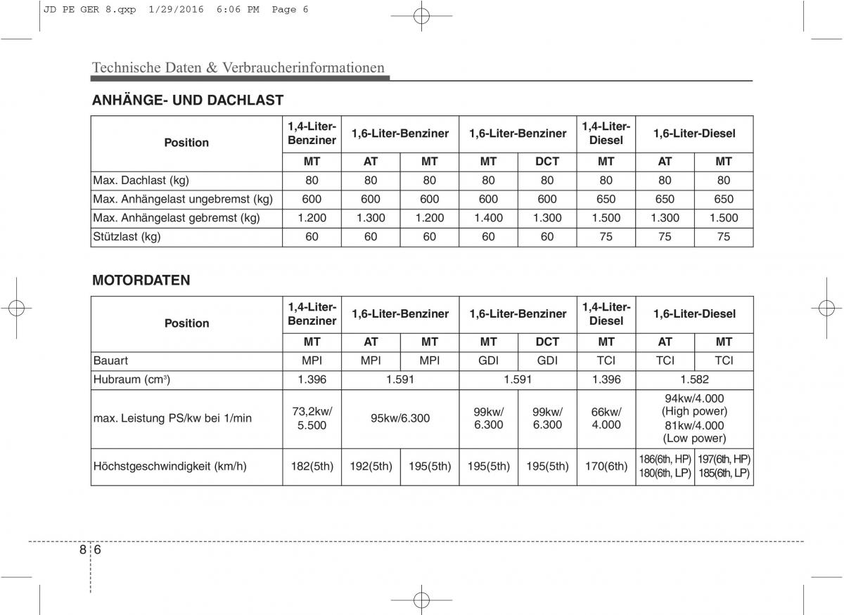 KIA Ceed II 2 Handbuch / page 668