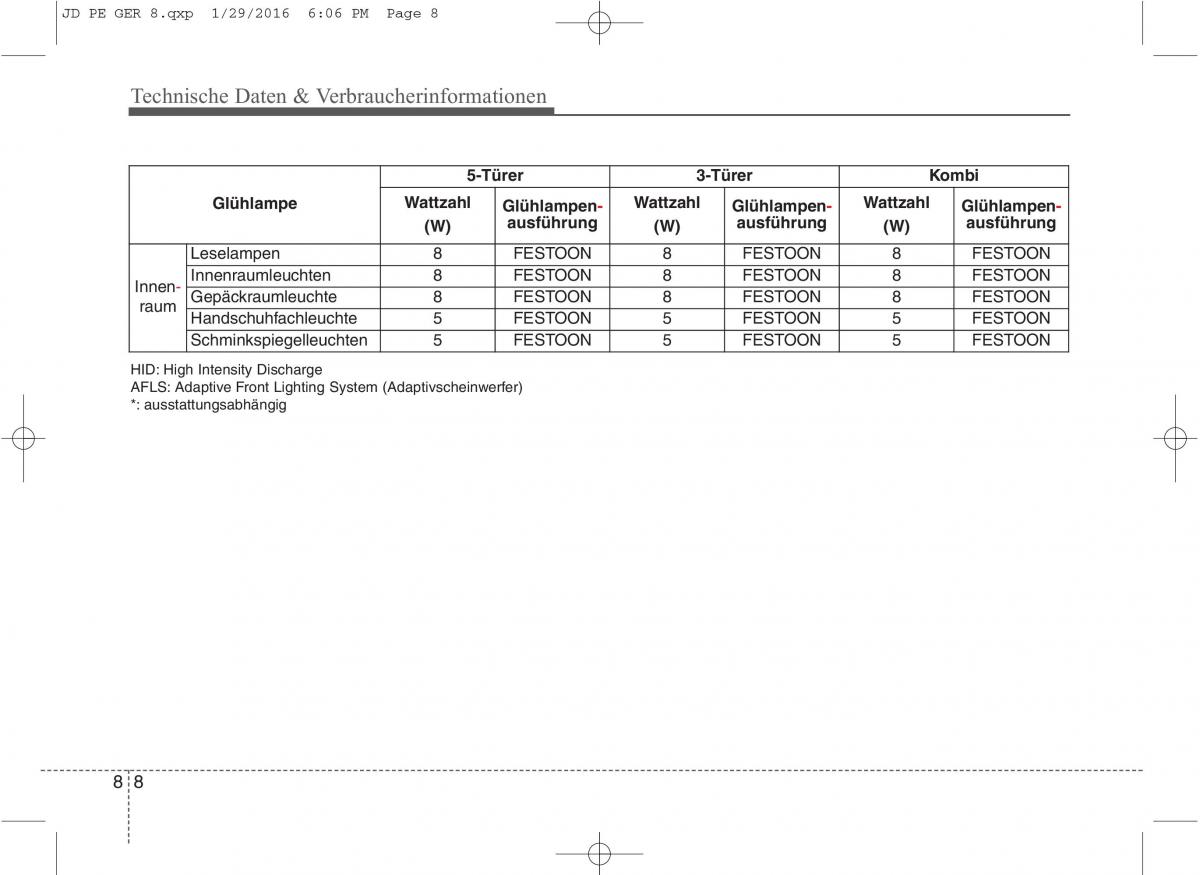 KIA Ceed II 2 Handbuch / page 670