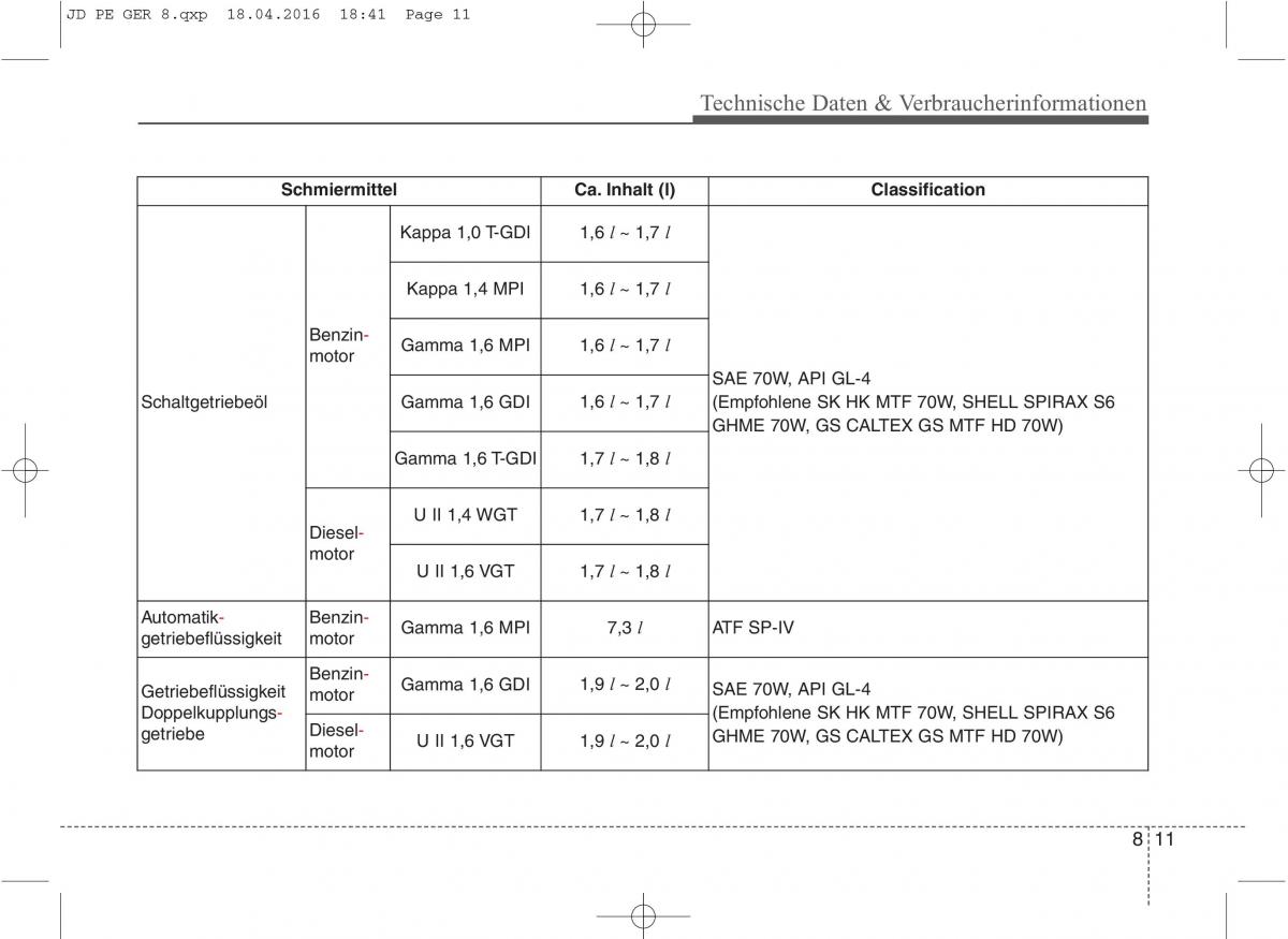 KIA Ceed II 2 Handbuch / page 673