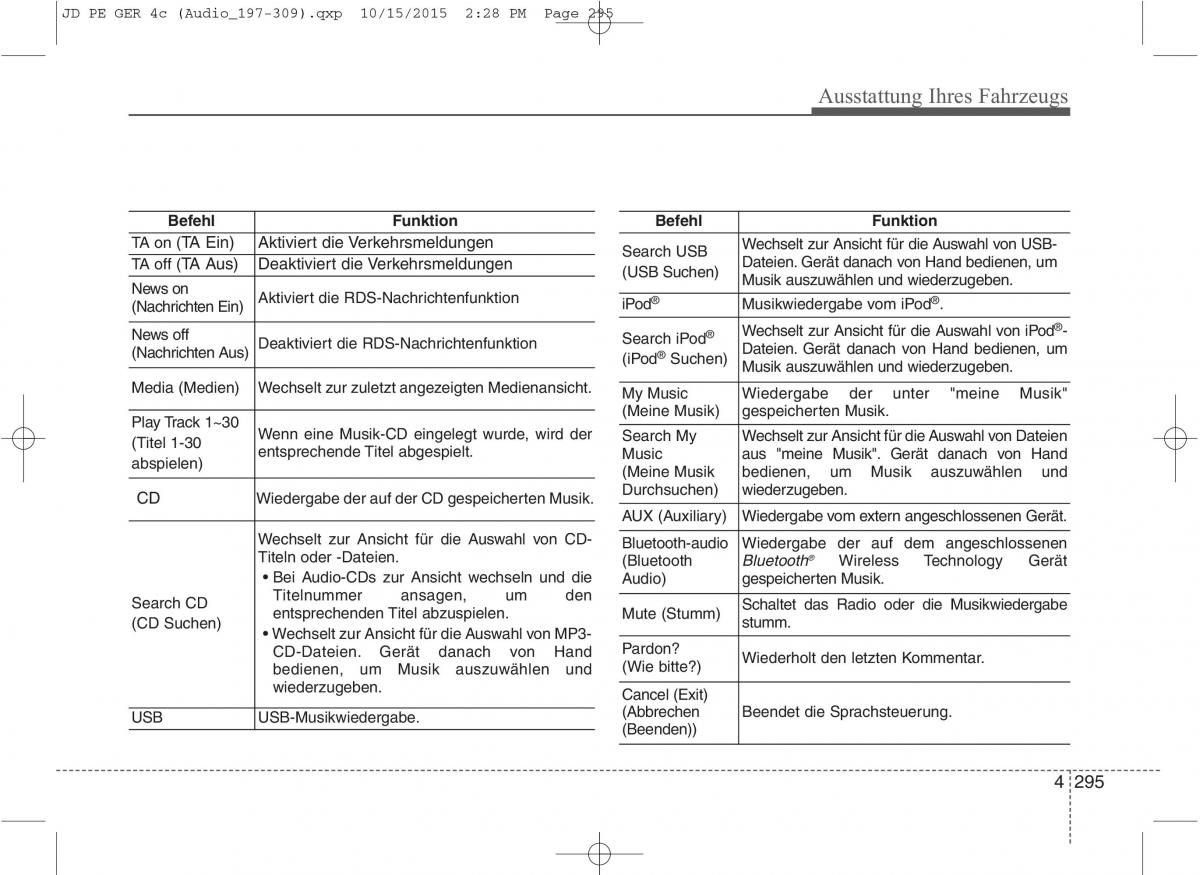 KIA Ceed II 2 Handbuch / page 387