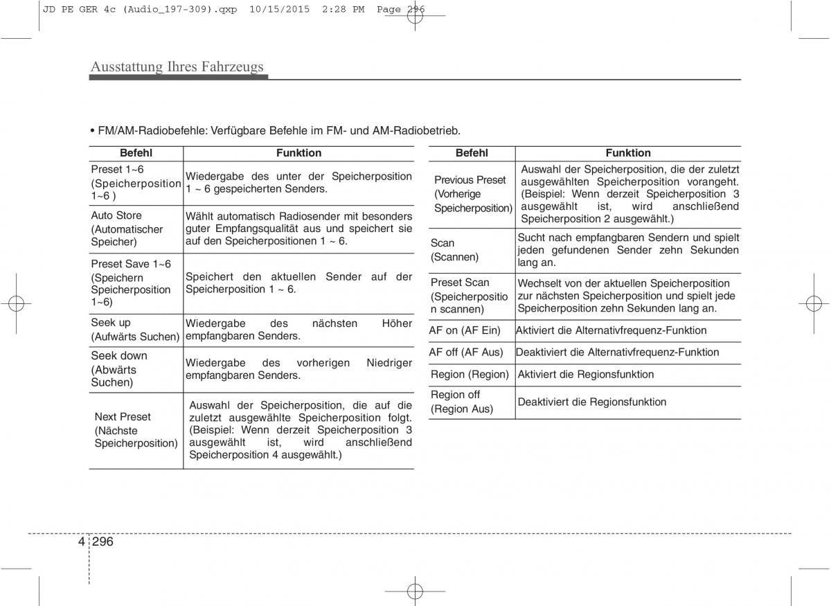 KIA Ceed II 2 Handbuch / page 388