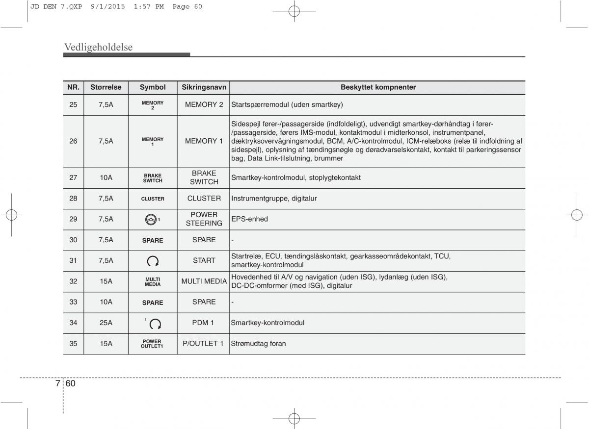 KIA Ceed II 2 Bilens instruktionsbog / page 564