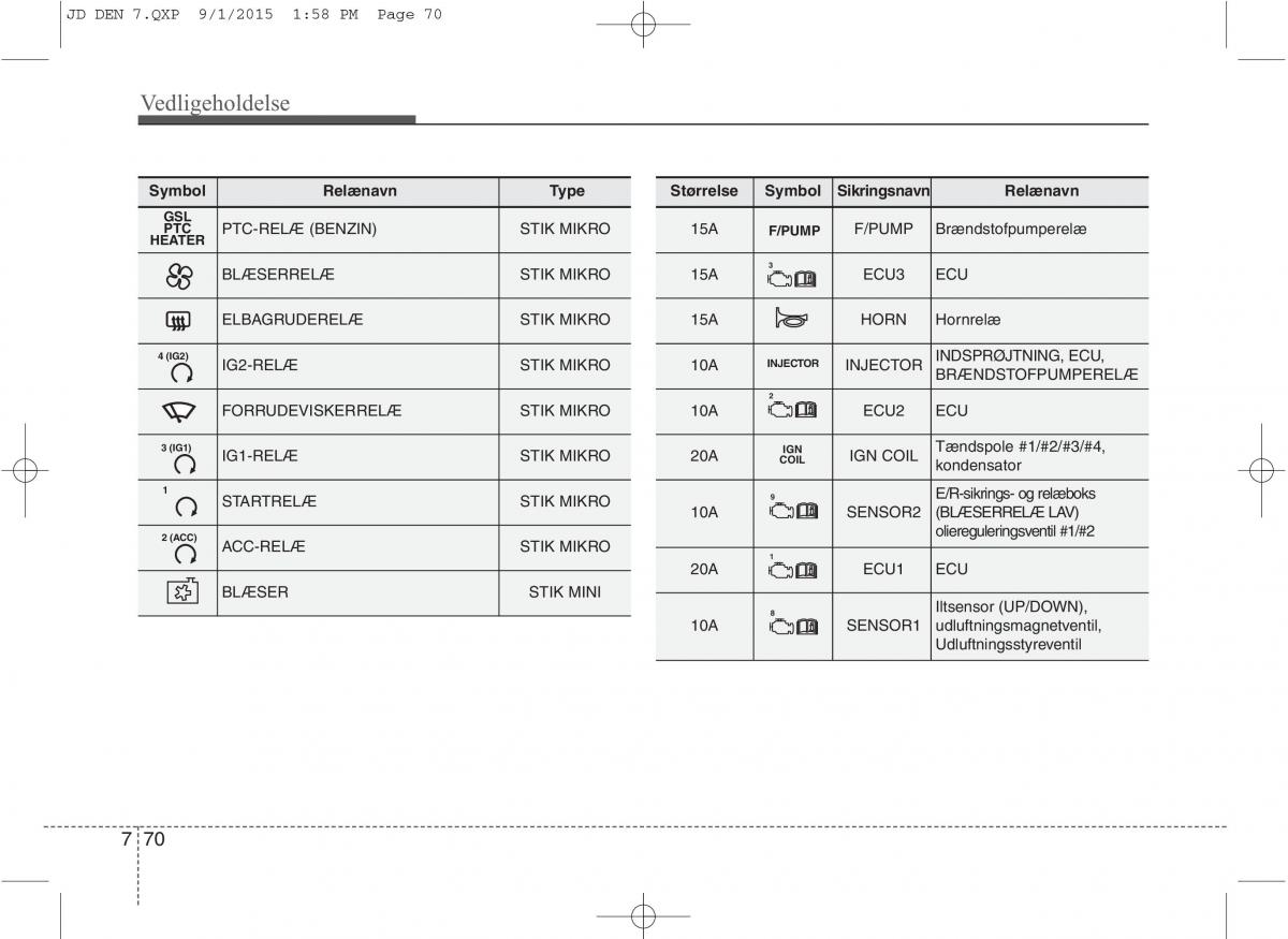 KIA Ceed II 2 Bilens instruktionsbog / page 574