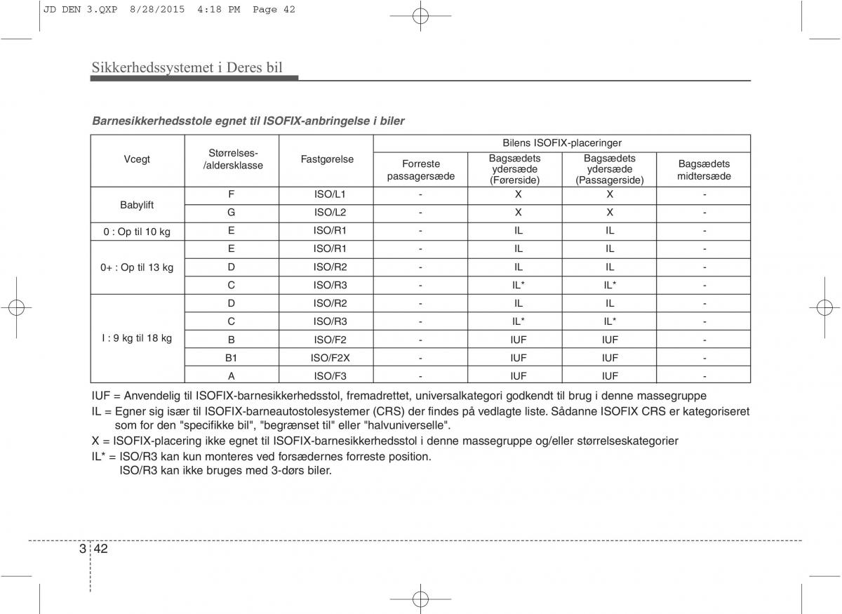 KIA Ceed II 2 Bilens instruktionsbog / page 59