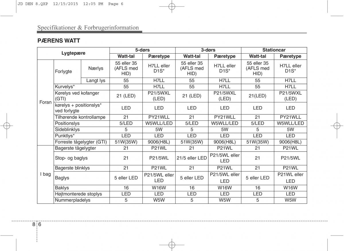 KIA Ceed II 2 Bilens instruktionsbog / page 615