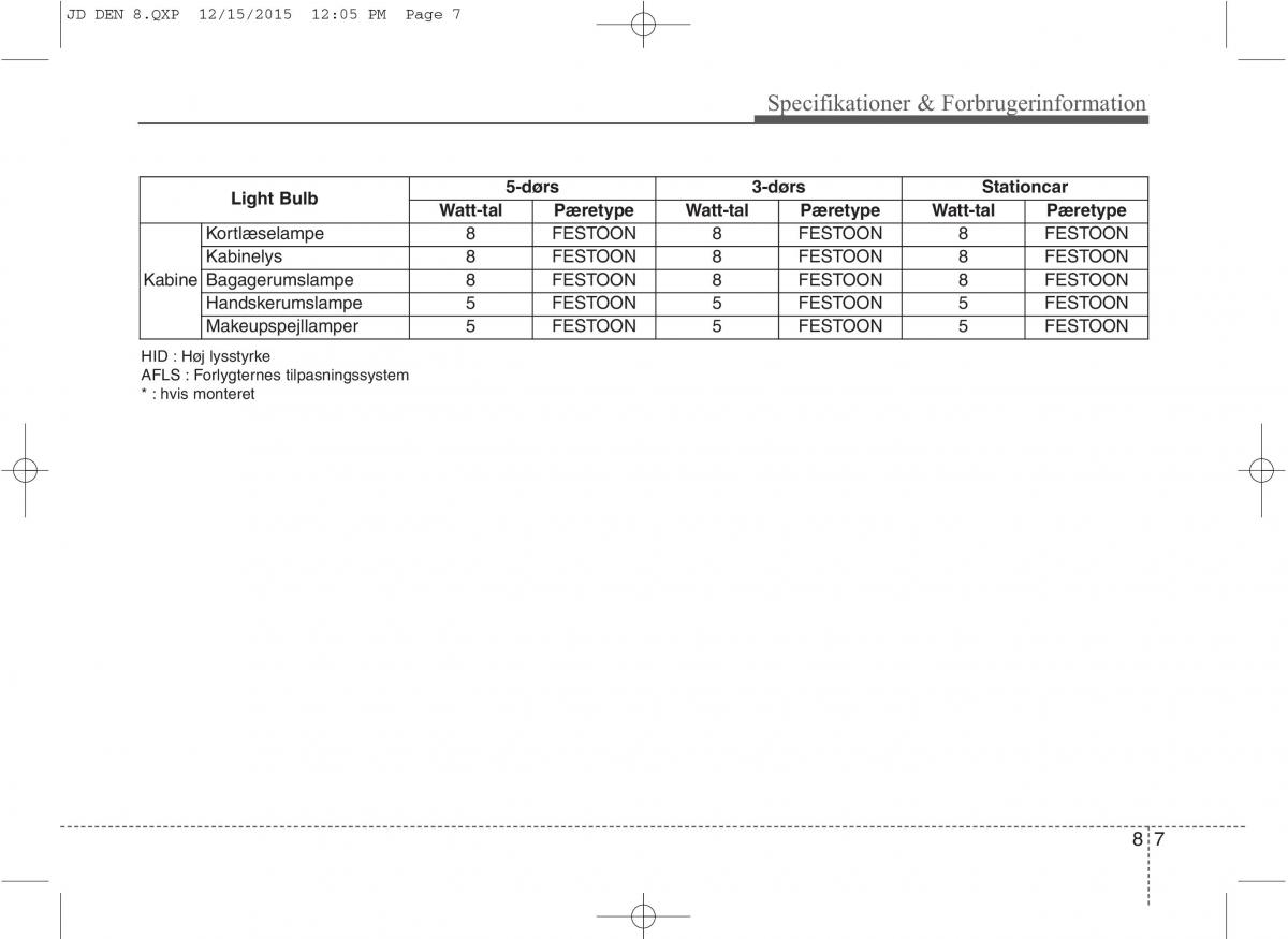 KIA Ceed II 2 Bilens instruktionsbog / page 616