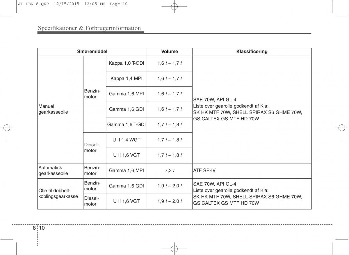 KIA Ceed II 2 Bilens instruktionsbog / page 619