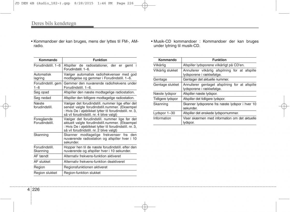 KIA Ceed II 2 Bilens instruktionsbog / page 310