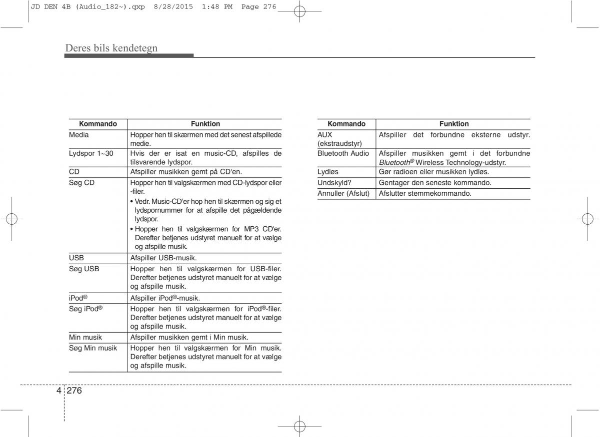 KIA Ceed II 2 Bilens instruktionsbog / page 360