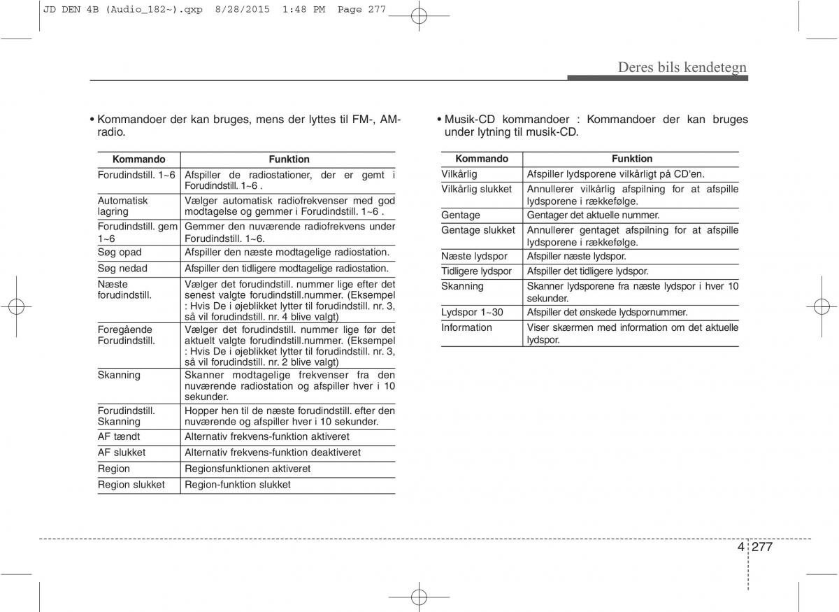 KIA Ceed II 2 Bilens instruktionsbog / page 361