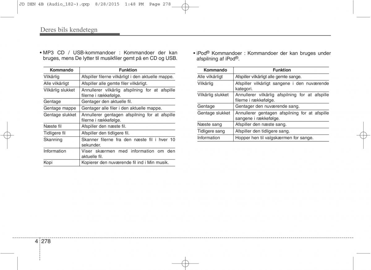 KIA Ceed II 2 Bilens instruktionsbog / page 362