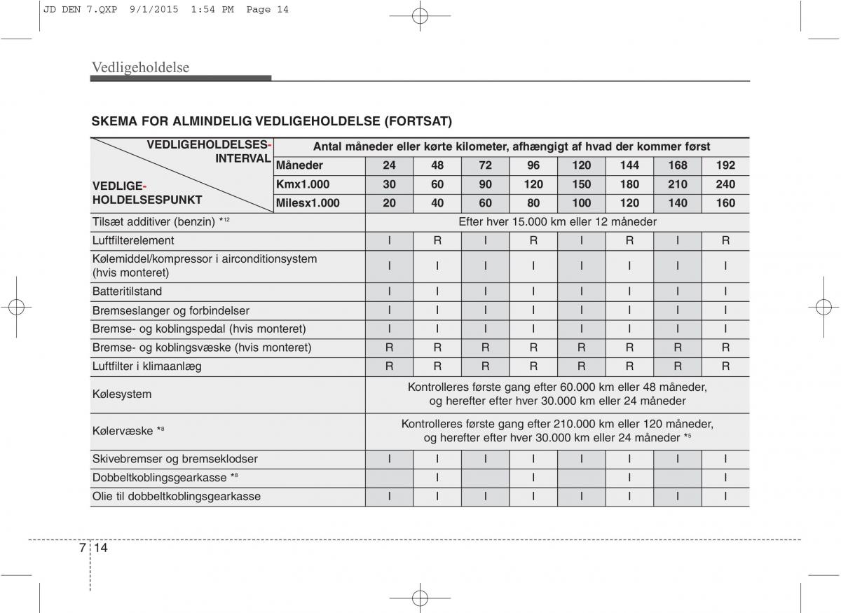 KIA Ceed II 2 Bilens instruktionsbog / page 518