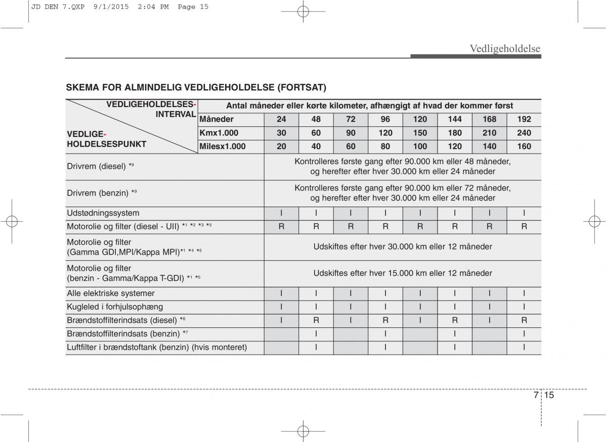 KIA Ceed II 2 Bilens instruktionsbog / page 519