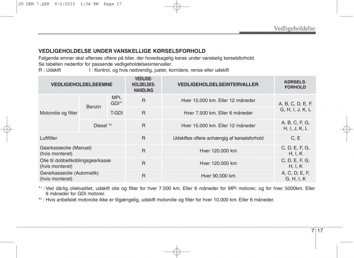 KIA Ceed II 2 Bilens instruktionsbog / page 521