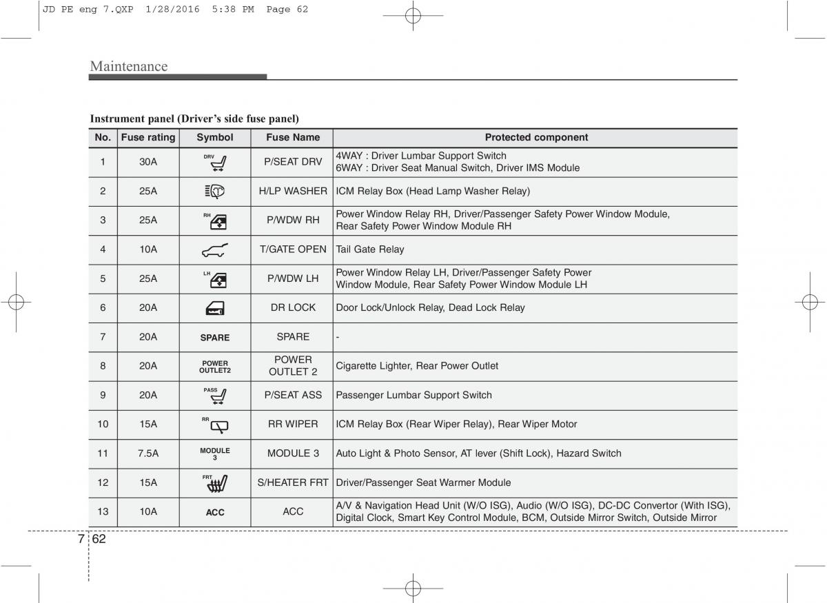 KIA Ceed II 2 owners manual / page 568