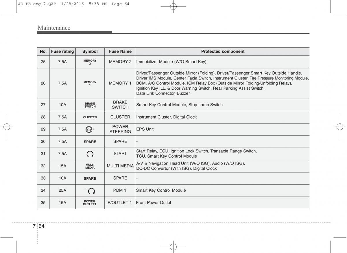 KIA Ceed II 2 owners manual / page 570