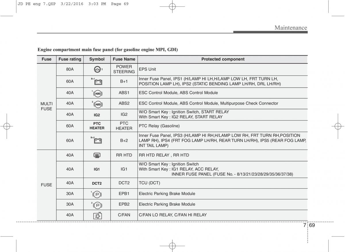 KIA Ceed II 2 owners manual / page 575