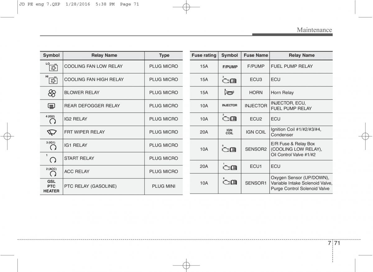 KIA Ceed II 2 owners manual / page 577