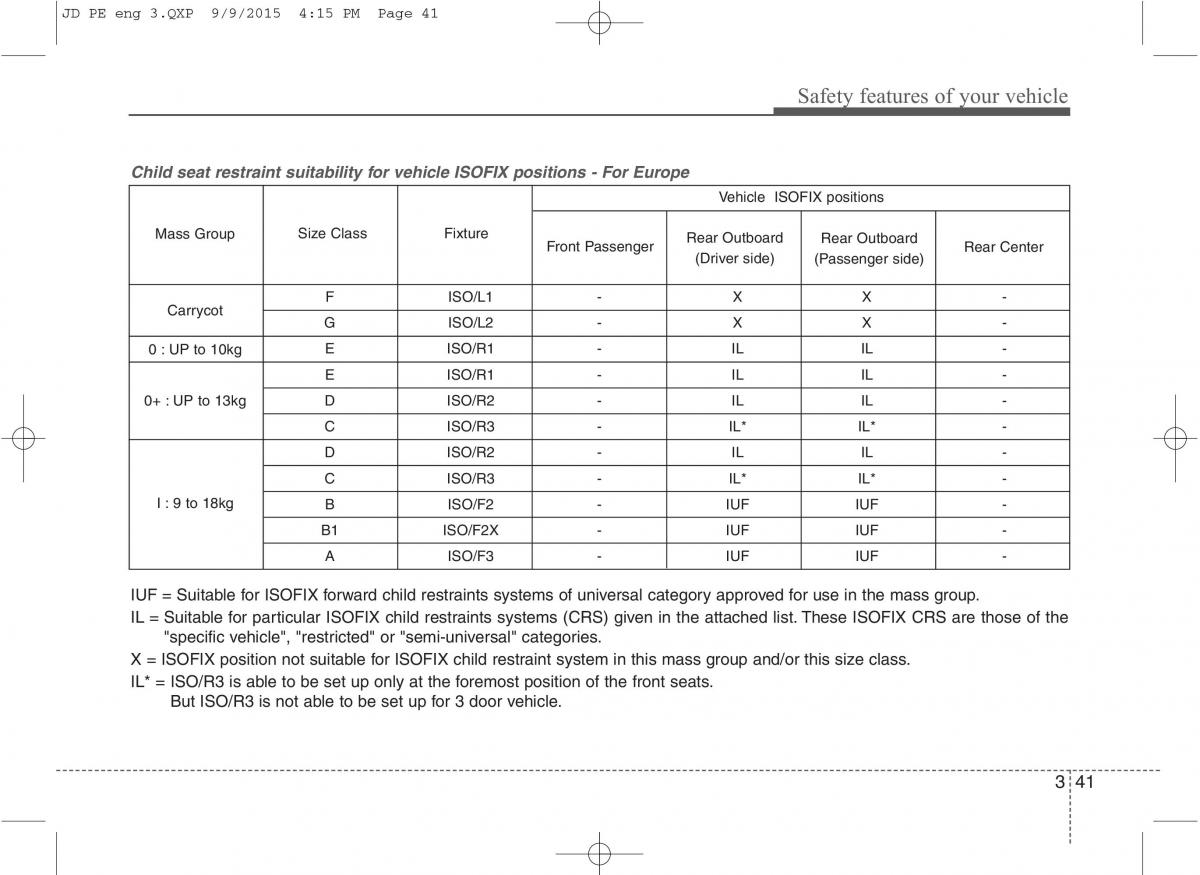 KIA Ceed II 2 owners manual / page 58