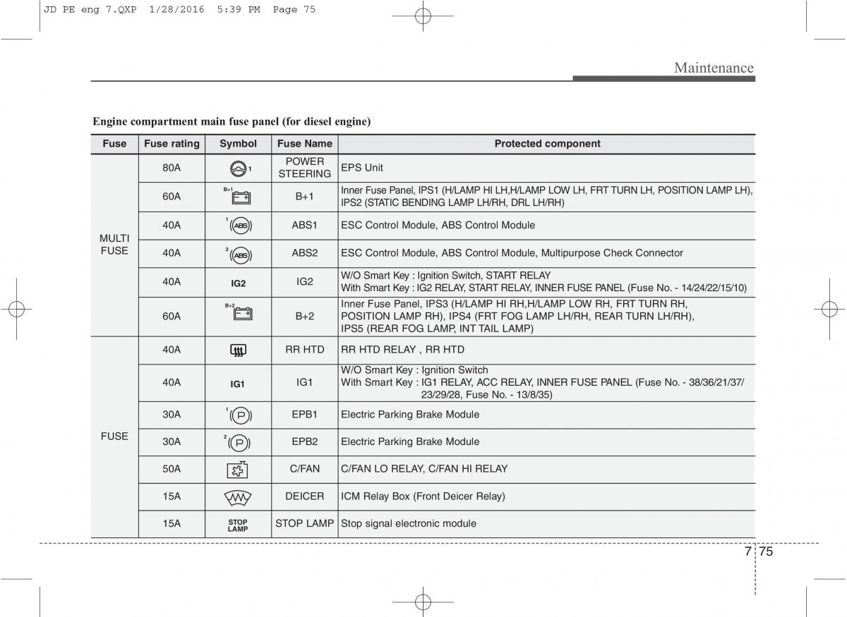 KIA Ceed II 2 owners manual / page 581