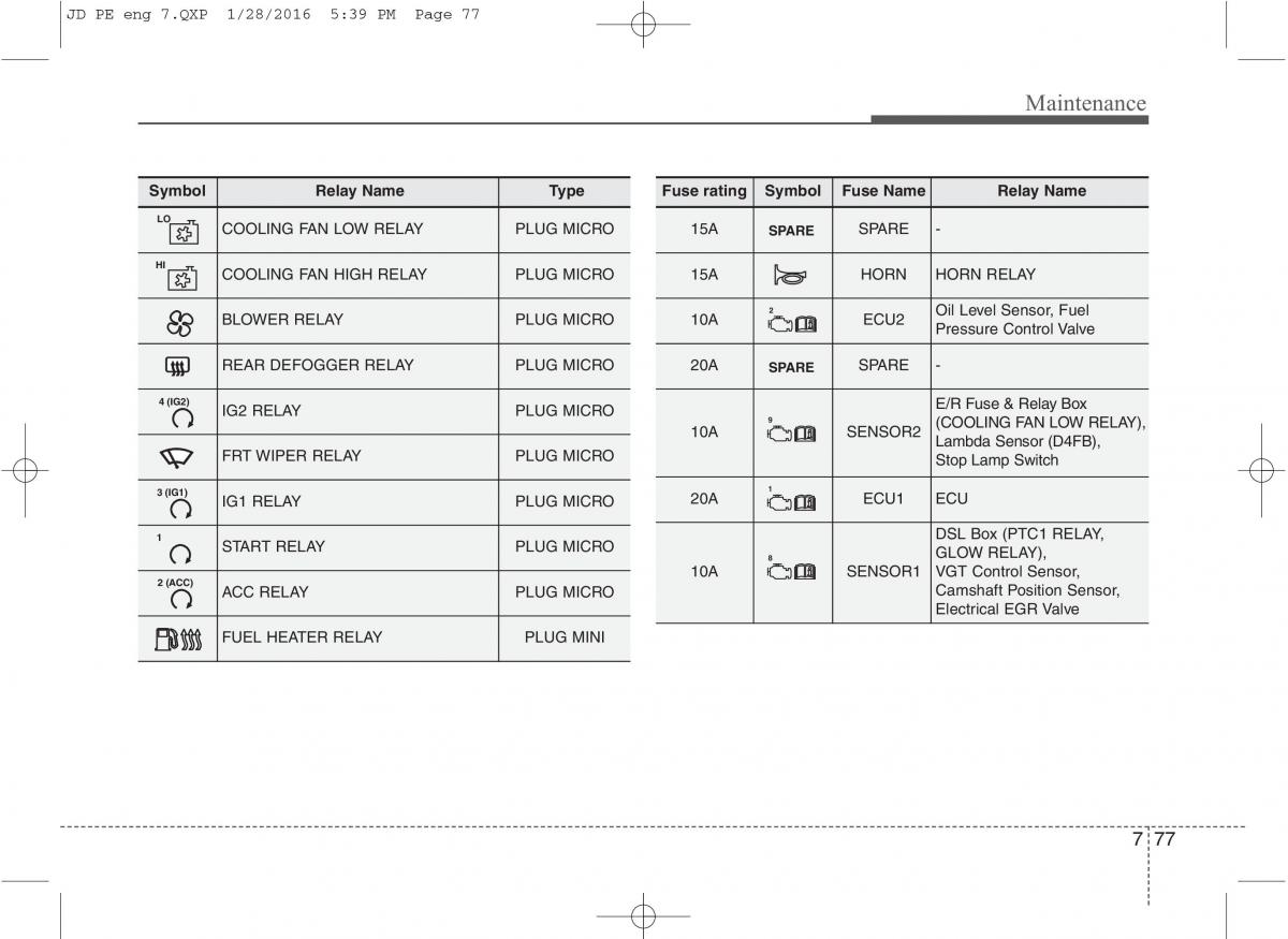 KIA Ceed II 2 owners manual / page 583