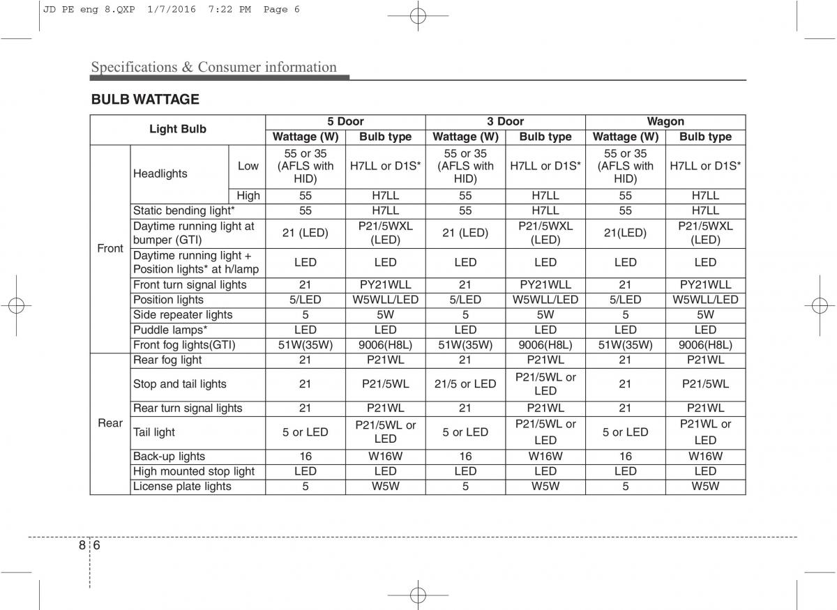 KIA Ceed II 2 owners manual / page 621