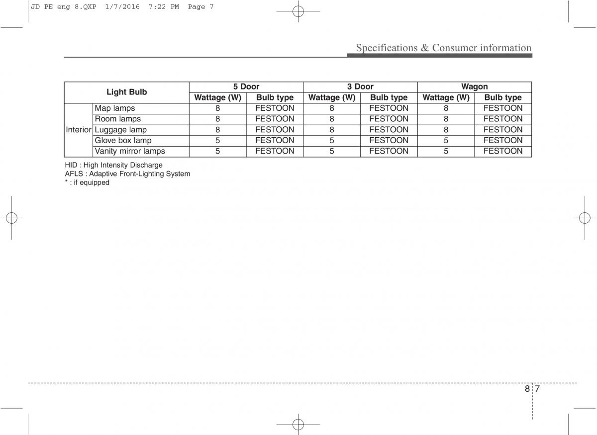 KIA Ceed II 2 owners manual / page 622