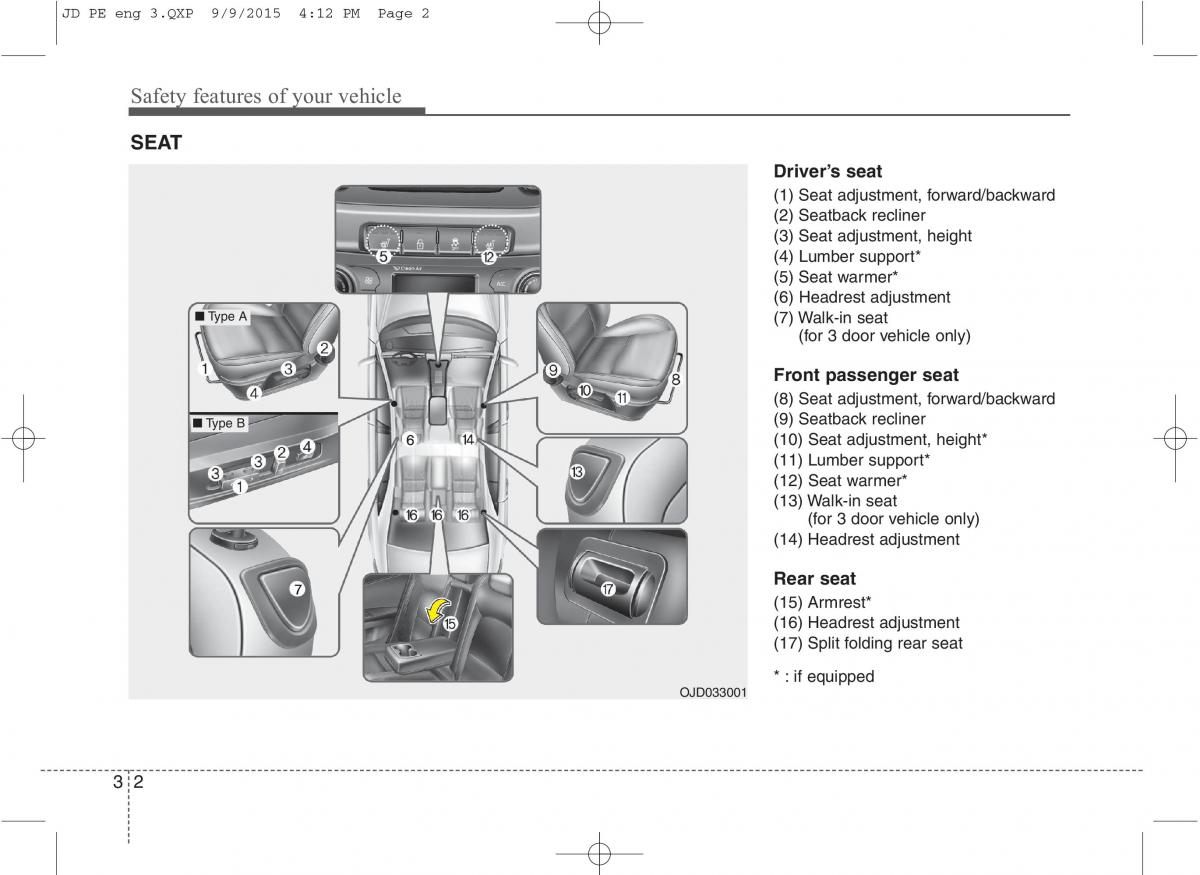 KIA Ceed II 2 owners manual / page 19