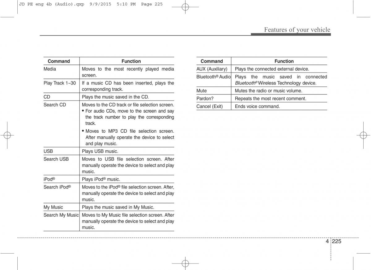 KIA Ceed II 2 owners manual / page 308