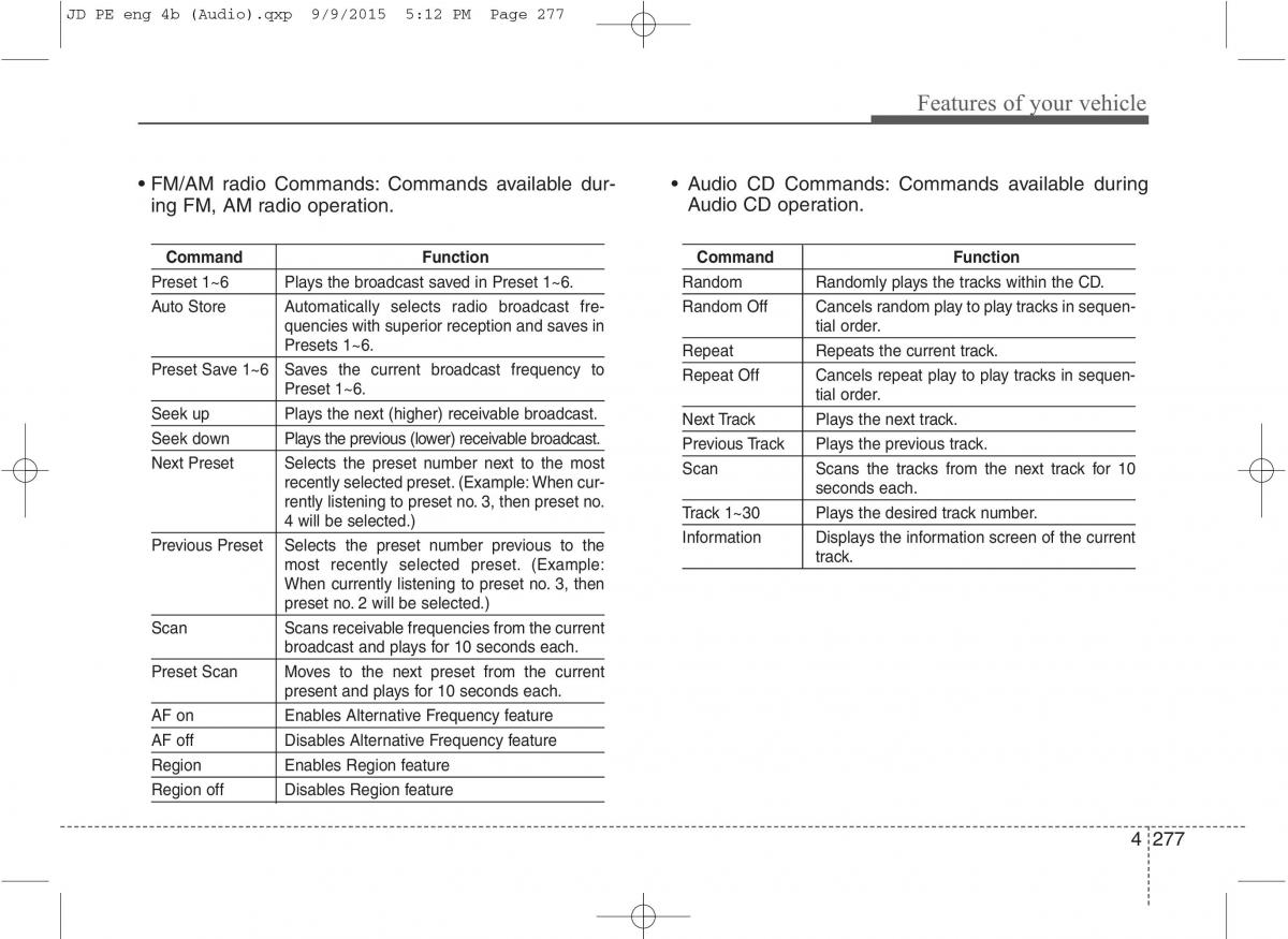 KIA Ceed II 2 owners manual / page 360